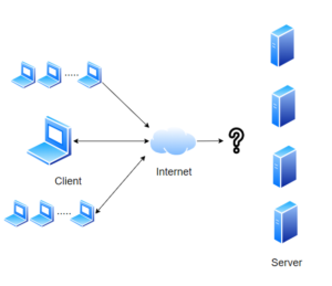 Load balancing and Consistent hashing - Jake's Tech Talk